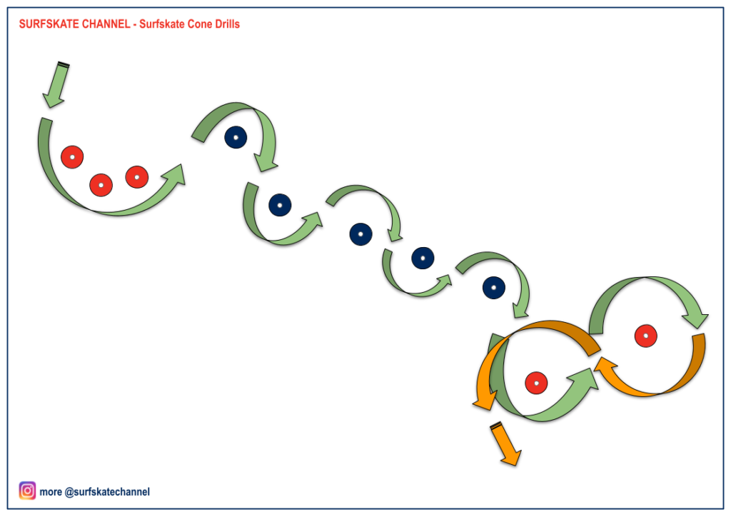 Surfskate cone drill schema